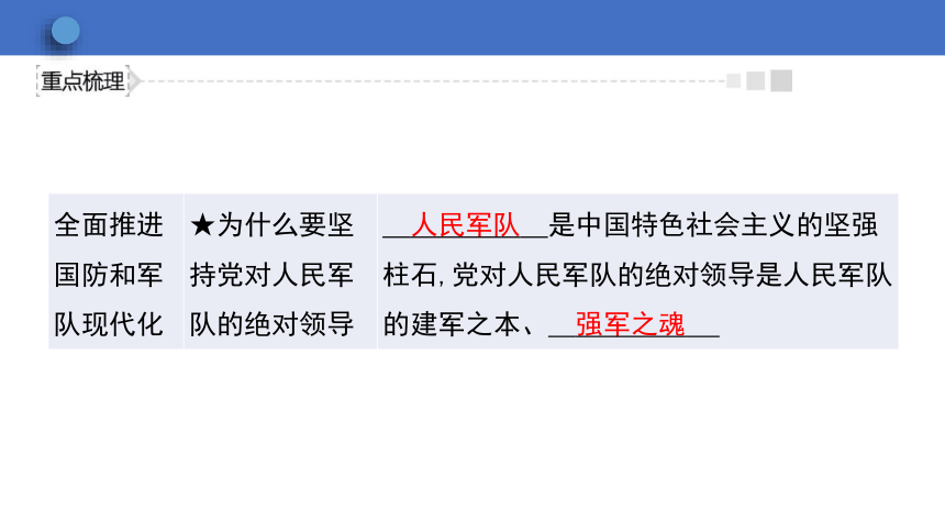 9.2 维护国家安全  学案课件（30张幻灯片）   2023-2024学年初中道德与法治统编版八年级上册