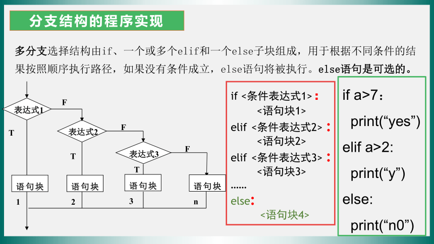 3.2python语言程序设计—顺序、分支、循环结构的实现 课件(共21张PPT)  2023—2024学年浙教版（2019）高中信息技术必修1