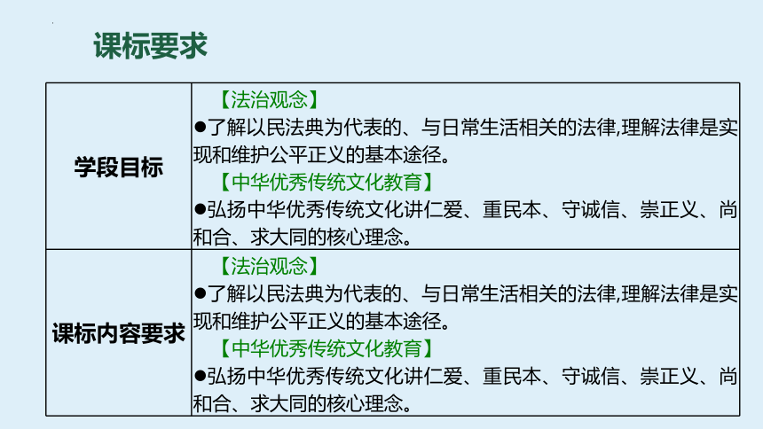 八年级下册 第四单元 崇尚法治精神 复习课件(共58张PPT)-2024年中考道德与法治一轮复习