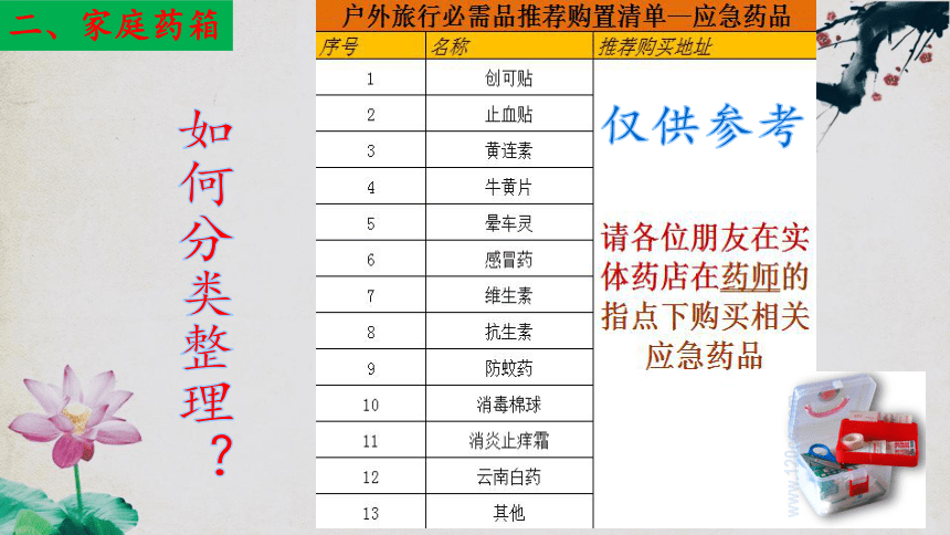 10.26.3 关注健康-【实践教学】2023-2024学年八年级生物下册同步优质课件（苏教版）(共26张PPT)