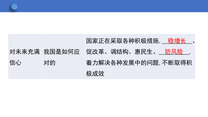 10.1 关心国家发展 学案课件（30张幻灯片）   2023-2024学年初中道德与法治统编版八年级上册