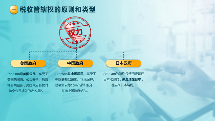 9.2 税收管辖权与国际重复征税 课件(共28张PPT)-《税法》同步教学（高教版）