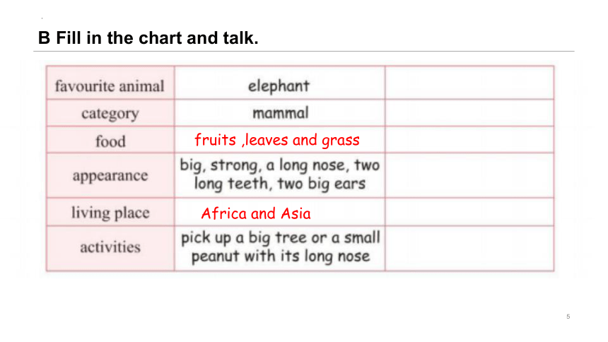 Unit 3 Animals World lesson 3 第三课时 课件(共12张PPT)