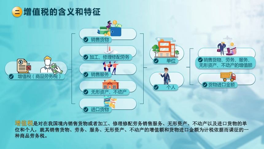 1.1 增值税的征税范围 课件(共31张PPT)-《税法》同步教学（高教版）