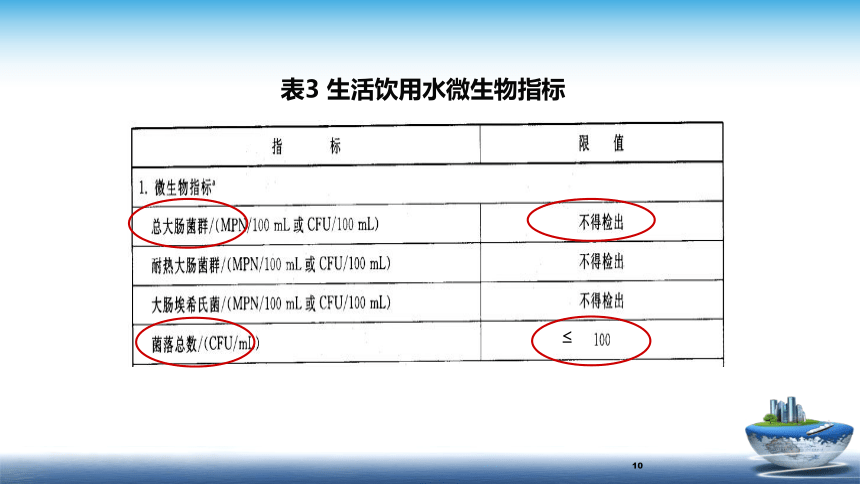 8.2 SSOP 课件(共74张PPT)- 《食品安全与控制第五版》同步教学（大连理工版）