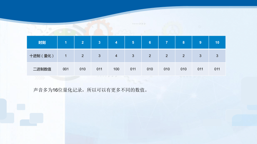 3.1数据编码 课件(共22张PPT)2023—2024学年教科版（2019）高中信息技术必修1