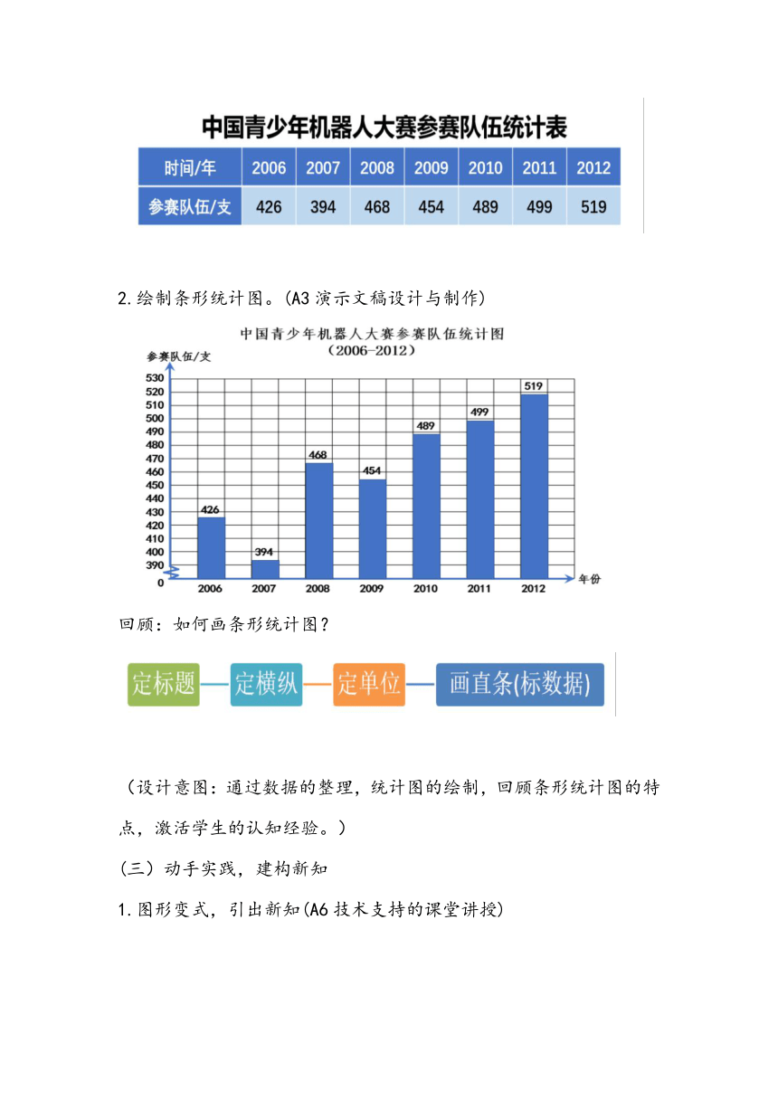 人教版数学五年级下册《折线统计图》（教学设计）