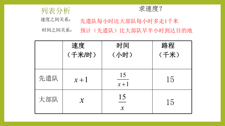 21.7列分式方程解应用题(第2课时）（教学课件）-2023-2024学年八年级数学下册同步精品课堂（沪教版）