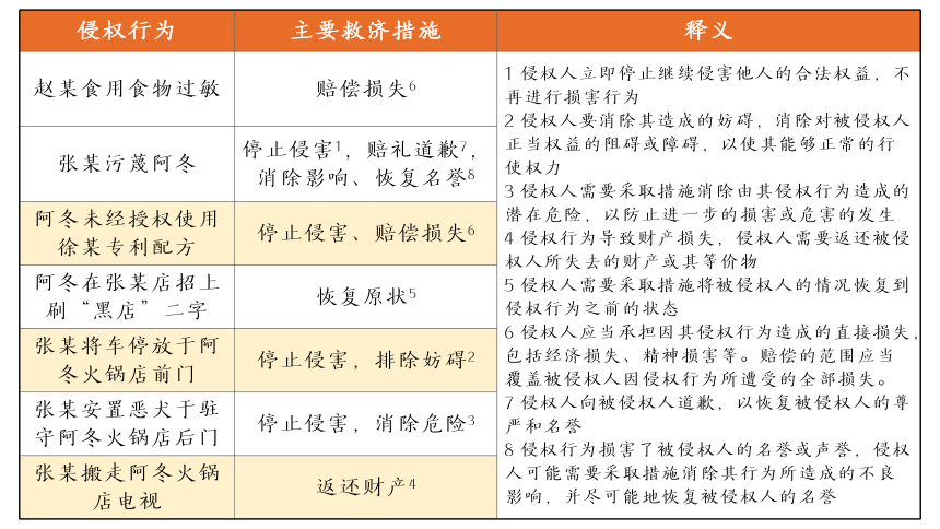 4.1权利保障 于法有据 课件(共26张PPT+1个内嵌视频）-2023-2024学年高中政治统编版选择性必修二法律与生活