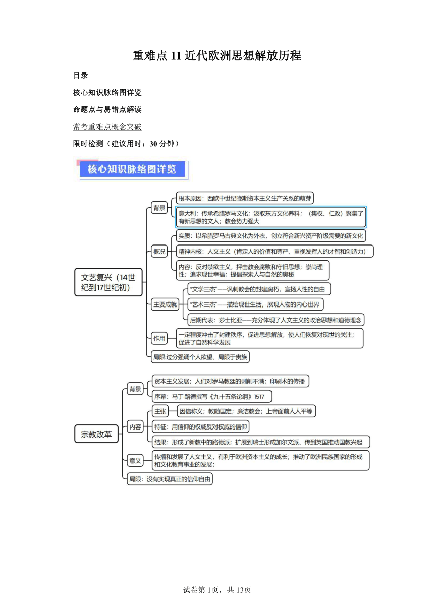 重难点11欧洲的思想解放运动（含解析）-2024年高考历史【热点重点难点】专练（新高考专用）