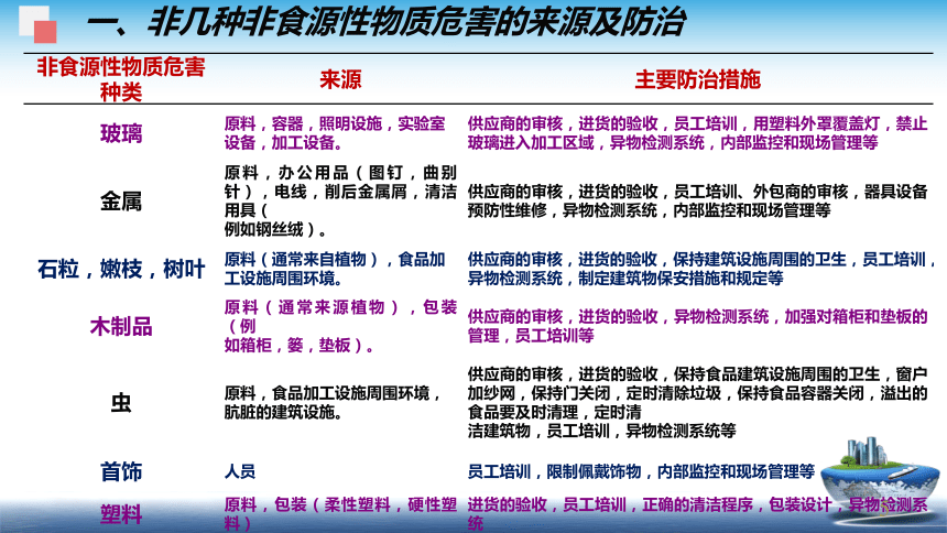 1.1物理性危害分析及控制 课件(共29张PPT)- 《食品安全与控制第五版》同步教学（大连理工版）