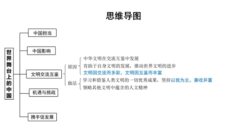 2024年广西中考教材知识精讲（九年级下册）第二单元 世界舞台上的中国 课件(共47张PPT,仅适用于希沃白板，PPT为图片版)