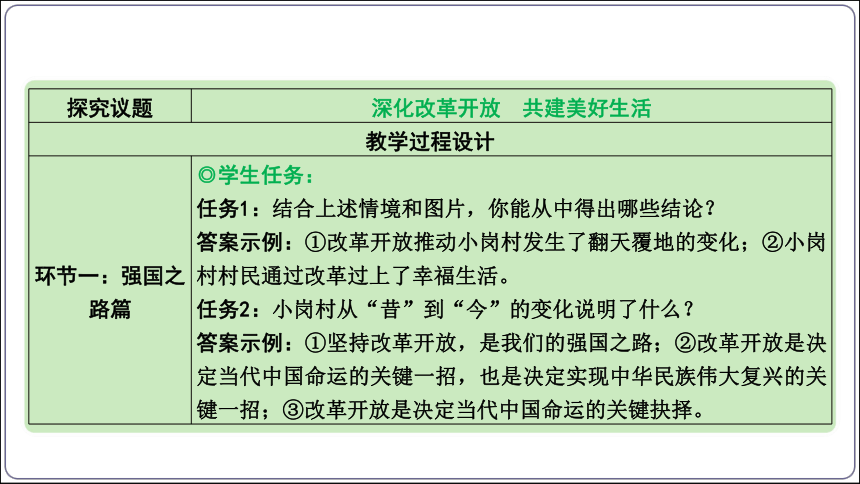 01【2024中考道法一轮复习分册精讲】 九(上) 1单元 1课 踏上强国之路（议题式教学)(共16张PPT)