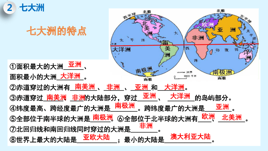 2.2 世界的海陆分布 第2课时 课件(共23张PPT)湘教版七年级地理上册