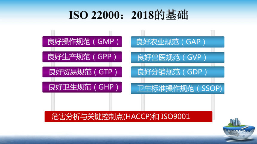 13.1 食品安全管理体系2018版 （第1-6部分） 课件(共31张PPT)- 《食品安全与控制第五版》同步教学（大连理工版）