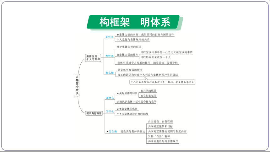 34【2024中考道法一轮复习分册精讲】 七(下) 3单元 在集体中成长 课件(共43张PPT)