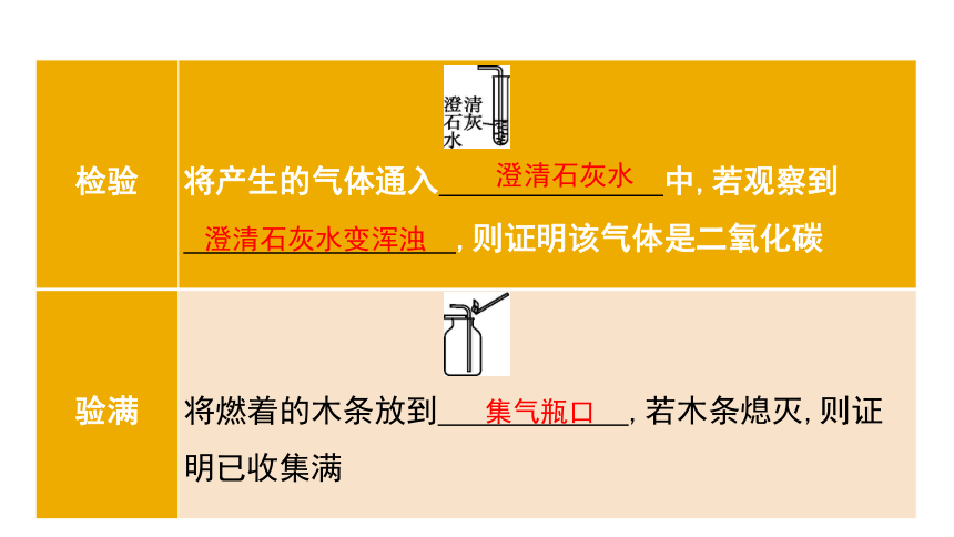 2024年中考化学总复习考点探究 课件 第六单元 碳和碳的氧化物 第2课时(共32张PPT)