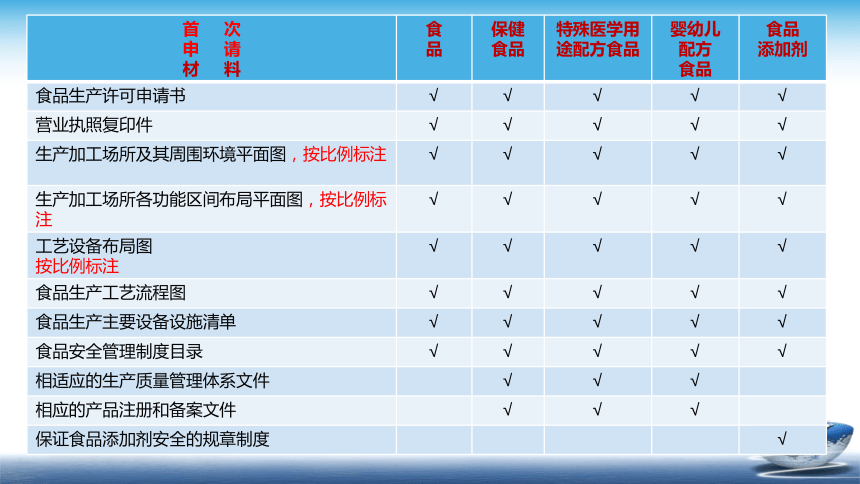 9.2 2016版食品生产许可审查通则 课件(共17张PPT)- 《食品安全与控制第五版》同步教学（大连理工版）