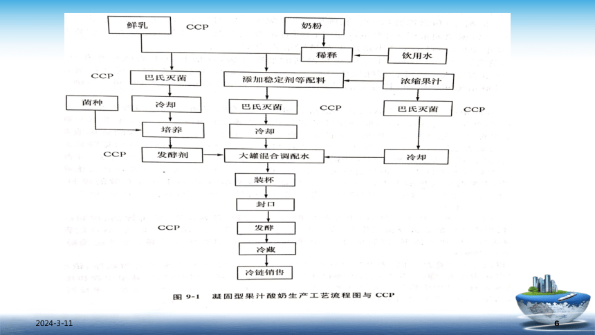 8.3.2 HACCP - 建立和实施 课件(共42张PPT)- 《食品安全与控制第五版》同步教学（大连理工版）