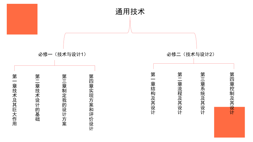 1.1 走进技术 课件(共38张PPT) 粤科版（2019）高中通用技术必修 技术与设计1