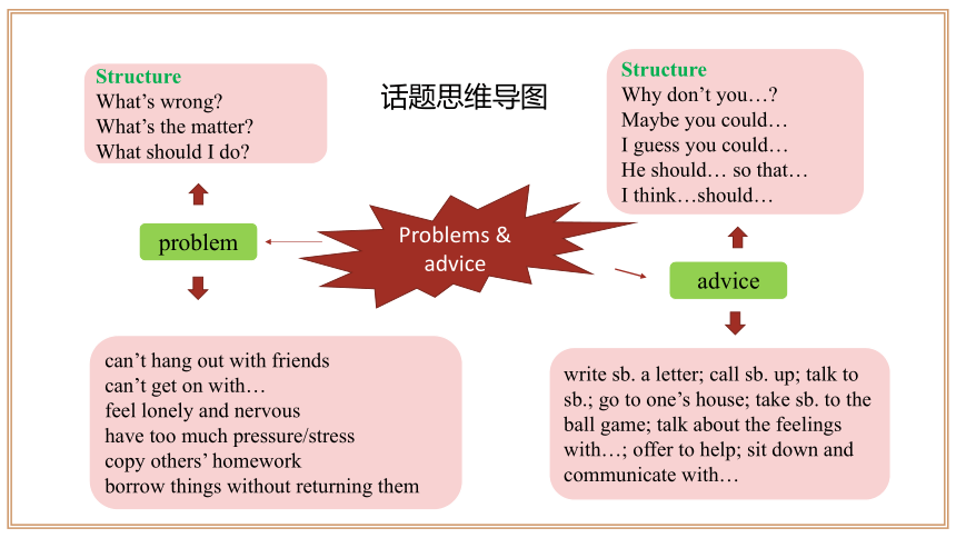 Unit 4 单元整体教学设计【大单元教学】人教版八年级英语下册Unit 4 Why don't you talk to your parents_