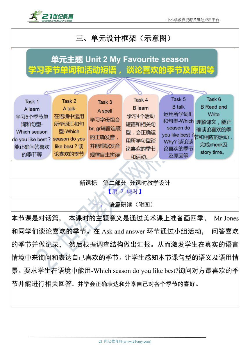 【单元整体教学设计】Unit 2 My favourite season PA Let's talk 教案