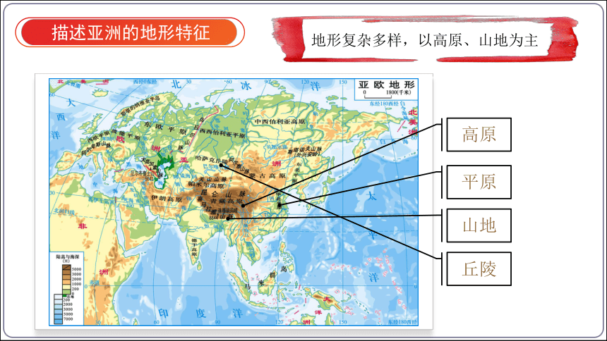 6.2.1 亚洲的自然环境（第1课时）【2024春人教七下地理精品课件】(共40张PPT)