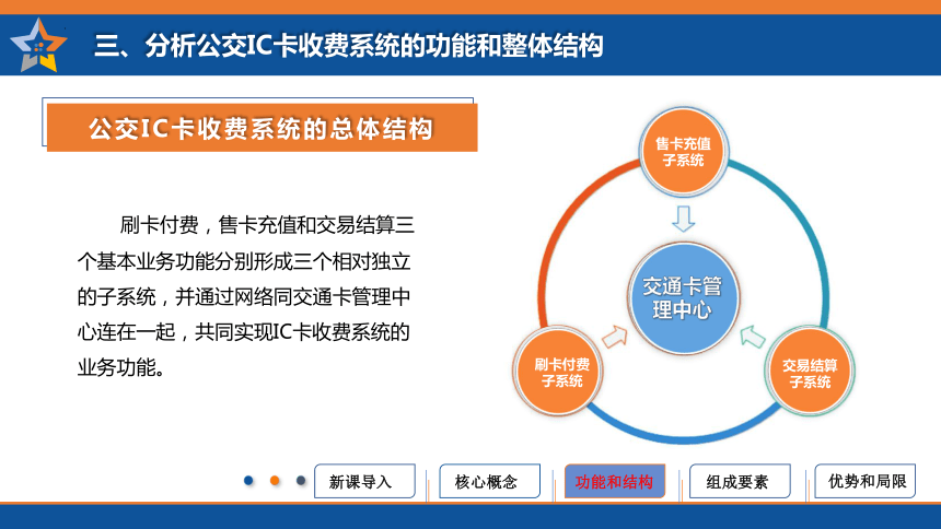 江西科学技术版小学信息技术六年级上册第3课 系统的设计步骤 课件(共20张PPT)