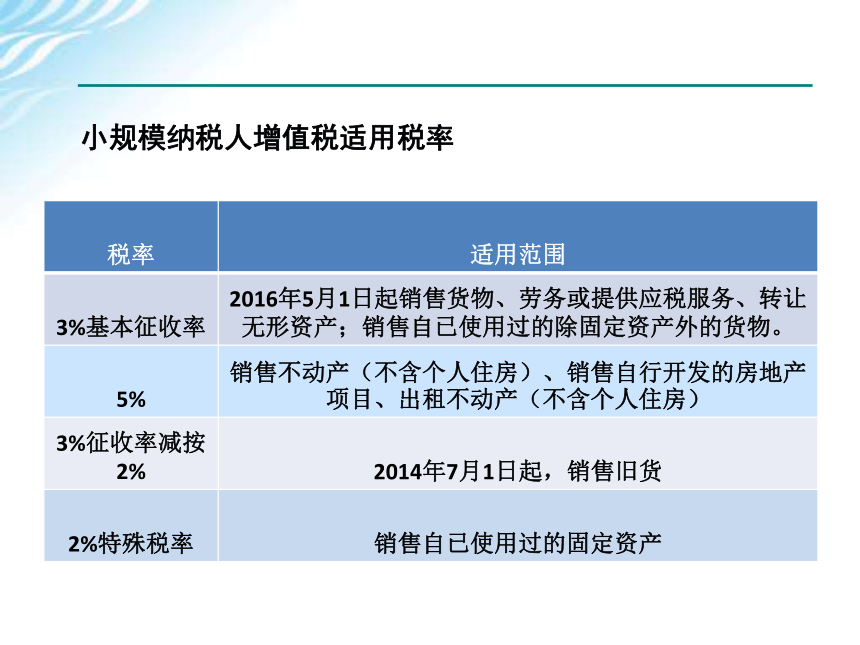 学习情境二    增值税计算与申报 课件(共70张PPT)-《税费计算与申报》同步教学（高教版）