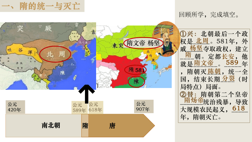 第一单元 隋唐时期：繁荣与开放的时代 复习课件