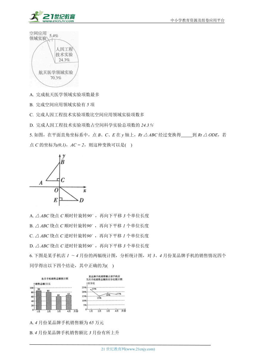 7.2统计图的选用 苏科版初中数学八年级下册同步练习（含解析）