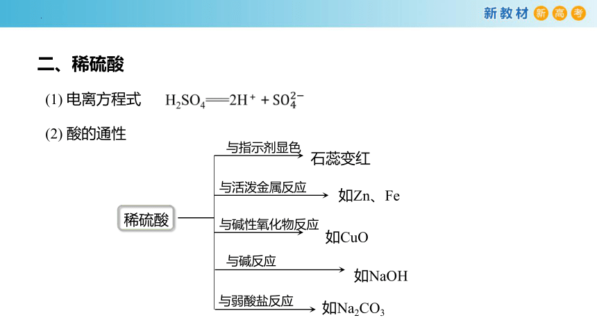 5.1.2 硫酸 课件 (共25张PPT)2023-2024学年高一下学期化学人教版（2019）必修第二册