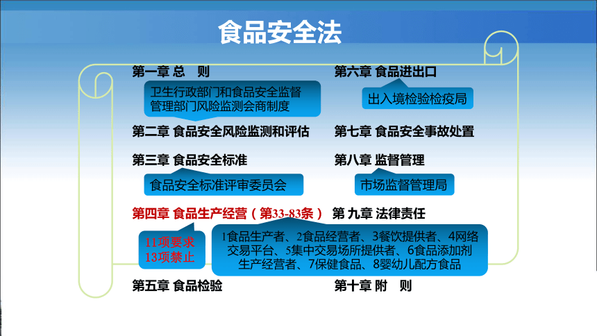 9.1 2020版食品生产许可管理办法 课件(共28张PPT)- 《食品安全与控制第五版》同步教学（大连理工版）