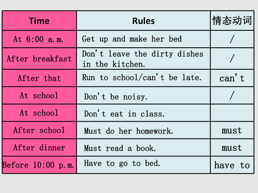 Unit 4 Don't eat in class.Section B (2a-Self Check) 课件(共24张PPT)