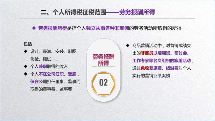 学习任务6.1 个人所得税纳税人、征税范围和税率 课件(共30张PPT)-《税务会计》同步教学（高教版）