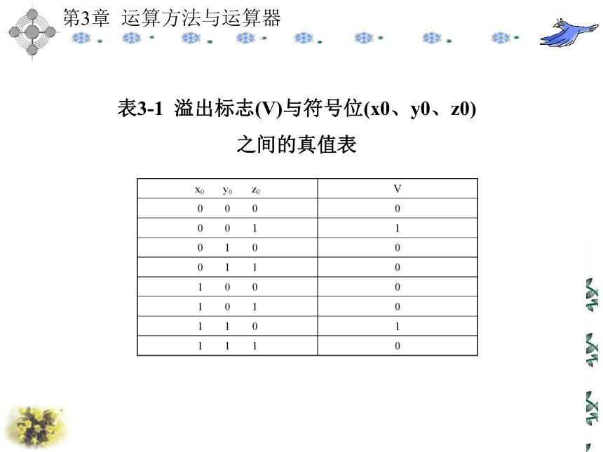 第3章  运算方法与运算器 课件(共151张PPT)- 《计算机原理》同步教学（西安科大出版社）