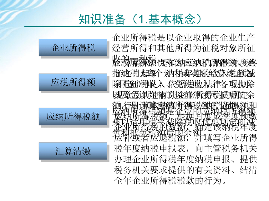 学习情境五    企业所得税计算与申报 课件(共75张PPT)-《税费计算与申报》同步教学（高教版）