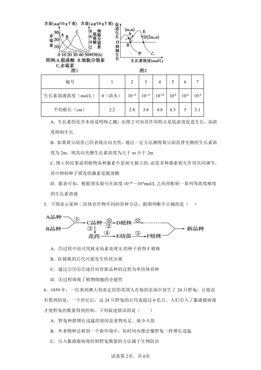 2024届内蒙古乌海市一中高三下学期零模考试理综生物试题（含解析）