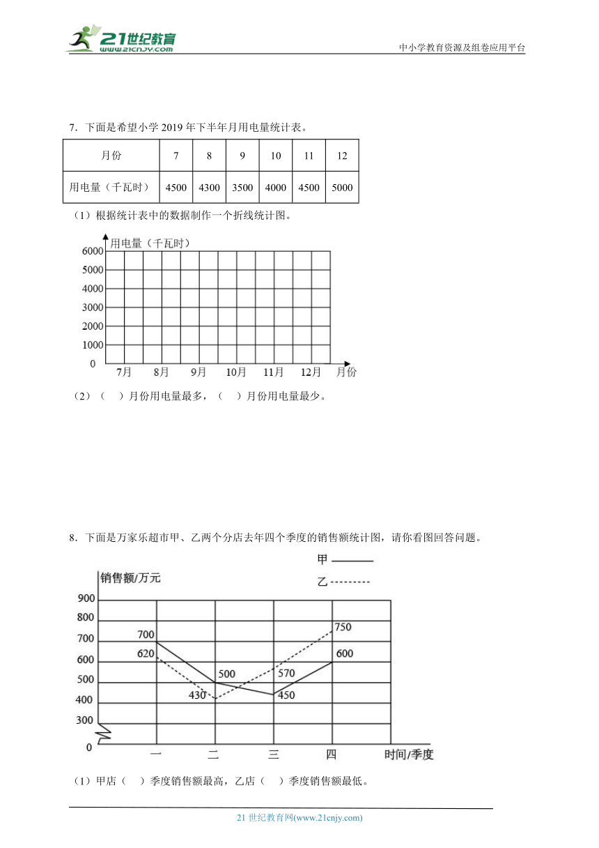 折线统计图易错应用题汇编（含答案）数学五年级下册苏教版