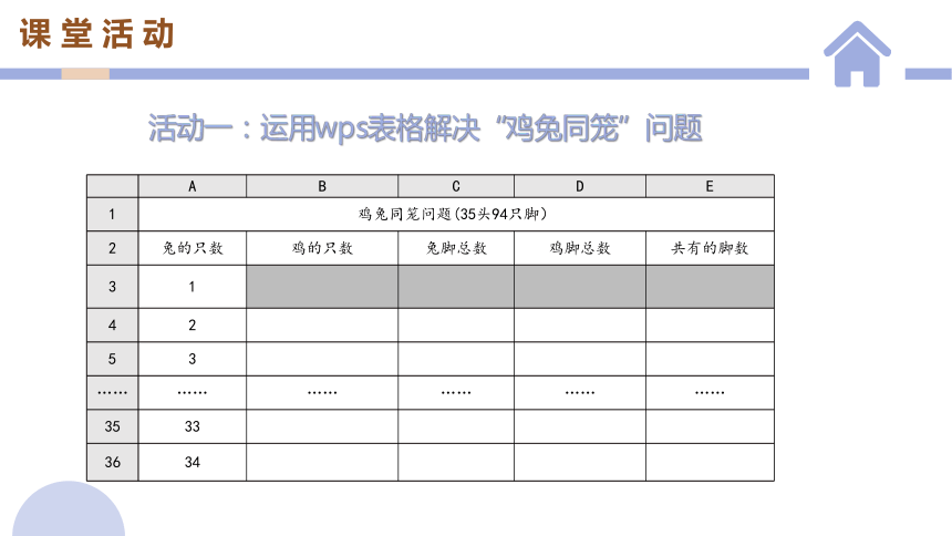 1.2 数据的计算 第一课时 课件 (共22张PPT)2023—2024学年教科版（2019）高中信息技术必修1