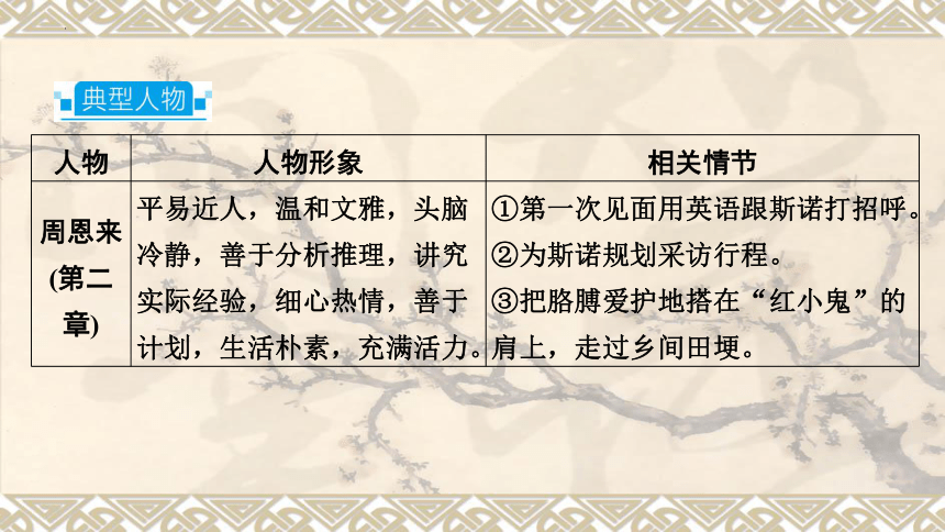 2024年中考语文一轮复习专题1 名著阅读  红星照耀中国   课件(共25张PPT)