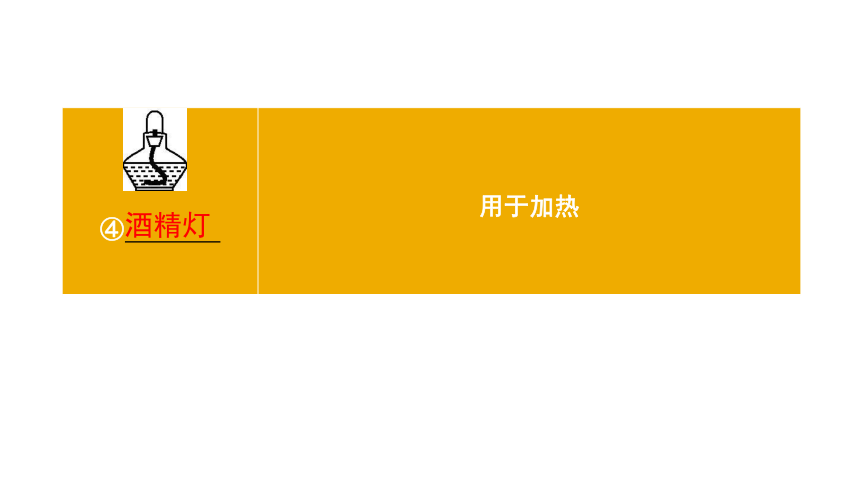 2024年中考化学总复习考点探究 课件 1  走进化学世界(共42张PPT)