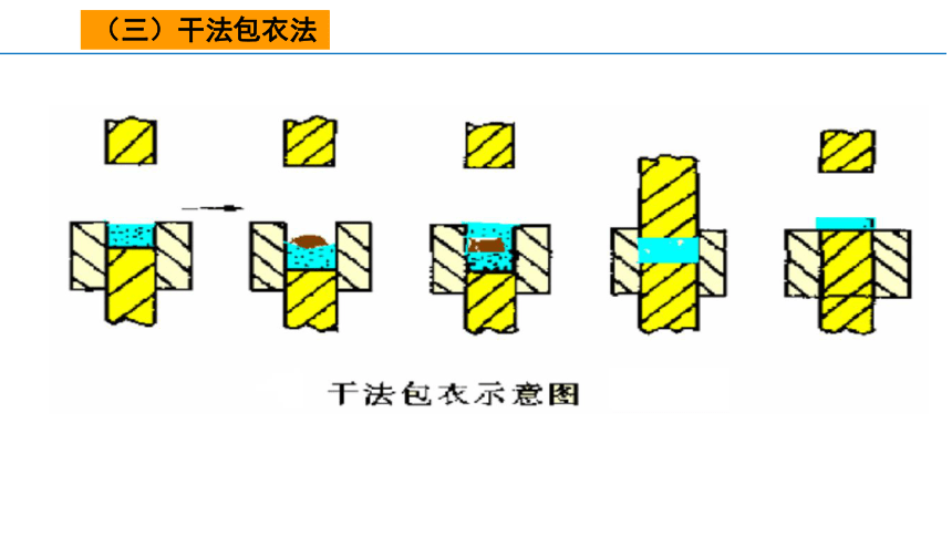 6.7包衣过程 课件(共14张PPT)-《药剂学》同步教学（人民卫生出版社）