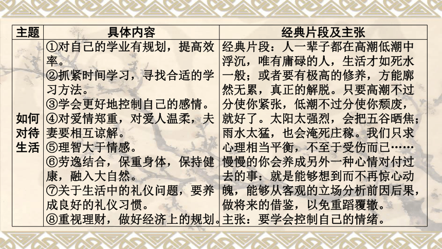 2024年中考语文一轮复习专题1 名著阅读  傅雷家书  课件(共17张PPT)