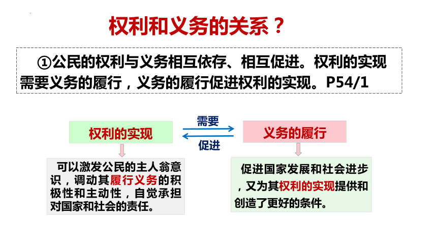 4.2依法履行义务   课件(共32张PPT) 八年级道德与法治下册