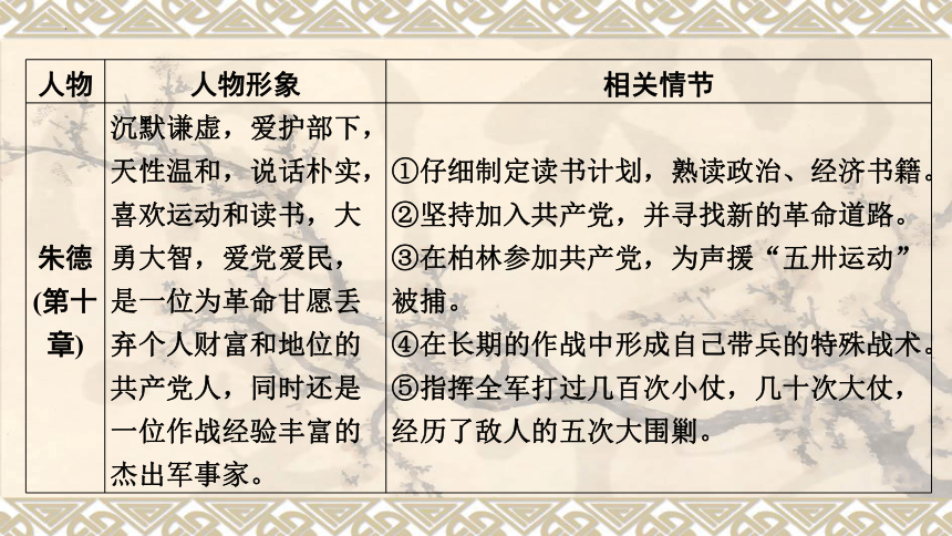 2024年中考语文一轮复习专题1 名著阅读  红星照耀中国   课件(共25张PPT)