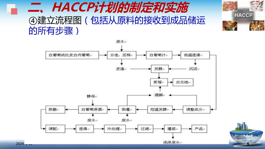 8.3.2 HACCP - 建立和实施 课件(共42张PPT)- 《食品安全与控制第五版》同步教学（大连理工版）