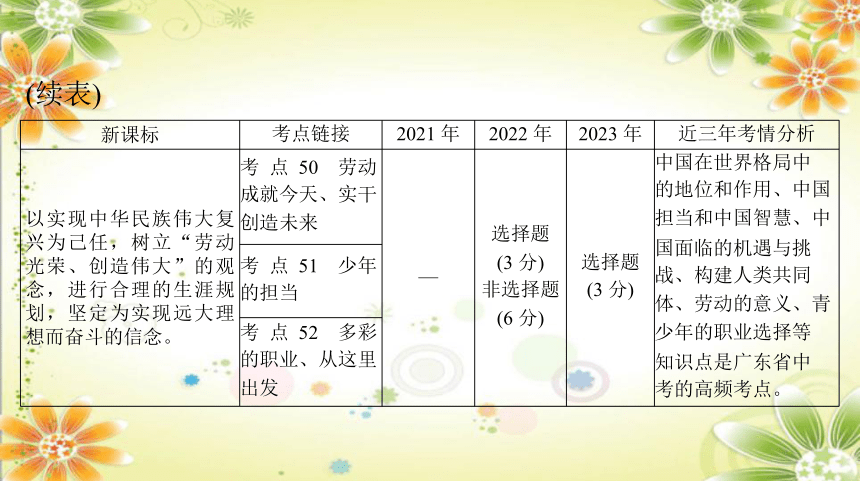 2024年中考道德与法治课件(共134张PPT)：专题十四 胸怀天下 走向未来