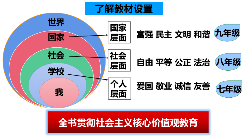 1.1 悄悄变化的我 课件(共31张PPT)