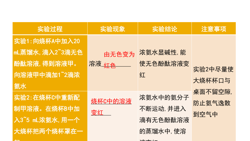 2024年中考化学总复习考点探究 课件 第三单元 物质构成的奥秘 第2课时(共35张PPT)